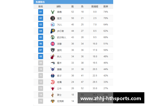HTH华体会2017-2018赛季NBA球队战绩最新排名解析 - 副本